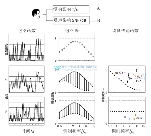 sti语音传输测试（语音传送器）-图2