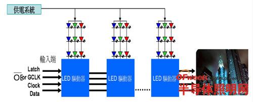 led光数据传输（led传输方式）