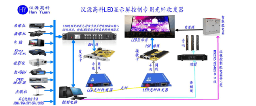 led光数据传输（led传输方式）-图2