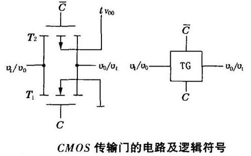 cmos传输门实现与门（cmos传输门的特点）