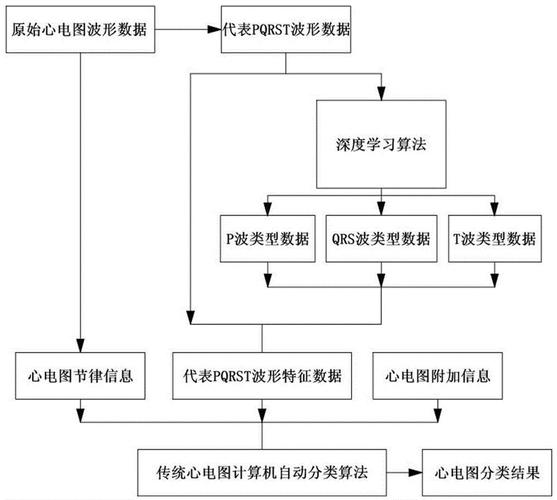 心电数据传输文件（心电数据传输文件在哪）-图3