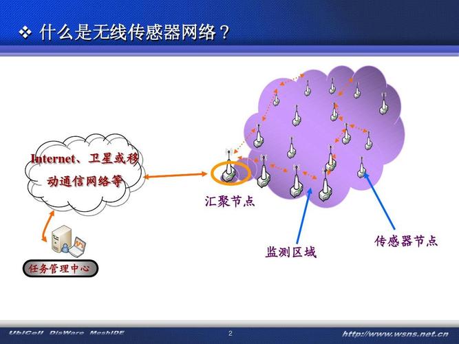 无线网络传感器的传输（无线传感器网络采用的主要传输介质有哪些）-图3