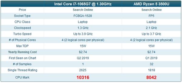 关于Ryzen3750h跑分的信息-图1