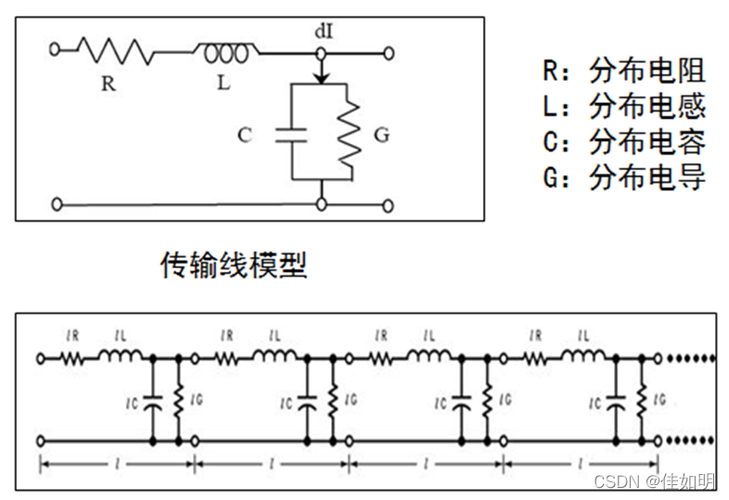 低耗传输线阻抗特性为（无耗传输线负载阻抗zl=300j260）-图2