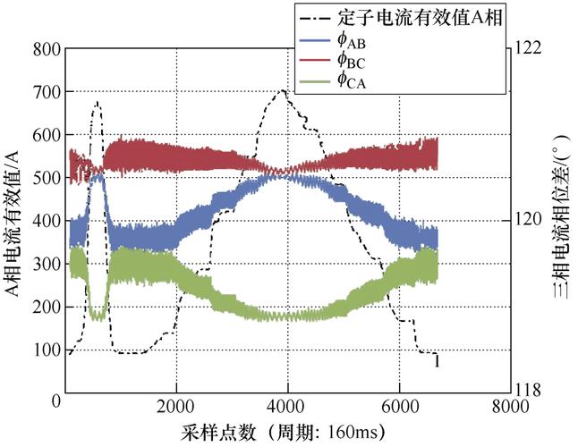 低耗传输线阻抗特性为（无耗传输线负载阻抗zl=300j260）-图3