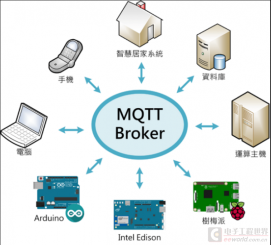 qttcp双向传输（mqtt双向通信）