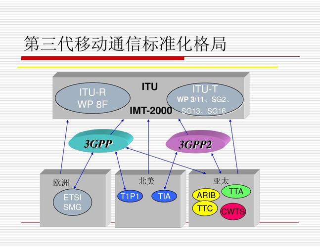 在十种imt-2000无线传输（在十种IMT2000无线传输技术方案中,中国提交的方案是）-图2