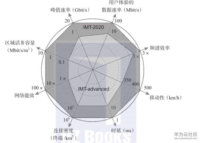 在十种imt-2000无线传输（在十种IMT2000无线传输技术方案中,中国提交的方案是）-图3