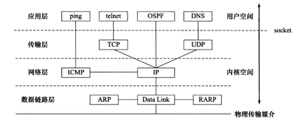 tcp通过ip传输（利用tcpip协议进行网络传输的过程）-图3