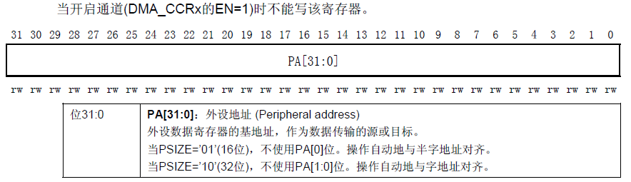 DMA可以传输到任意寄存器吗（采用dma传送一个数据,需要多少时间）-图3