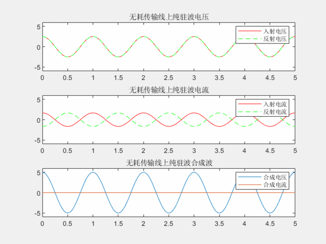 传输线上的尖峰脉冲（传输线上存在驻波时,传输线上）-图2