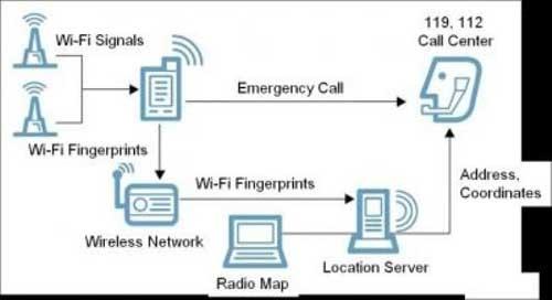 wifi传输原理（wifi传播原理）-图2