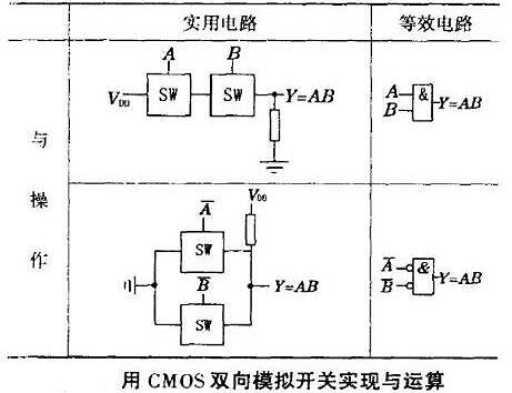 传输门逻辑功能是什么（传输门逻辑功能是什么意思）-图3