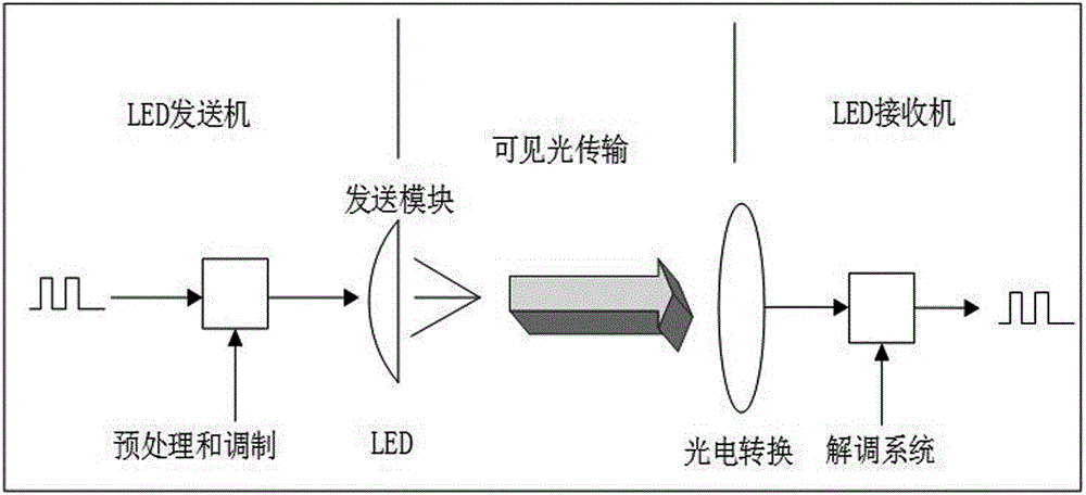 可见光传输的优点（可见光传输的优点是）-图2