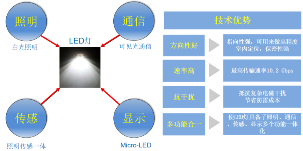 可见光传输的优点（可见光传输的优点是）-图1