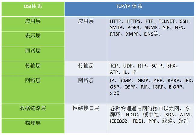 以太网的传输协议标准（以太网的传输协议标准是什么）-图1