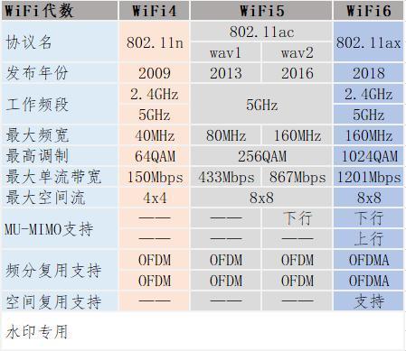 传输速率mcs是什么（传输速率mcs是什么意思啊）-图1