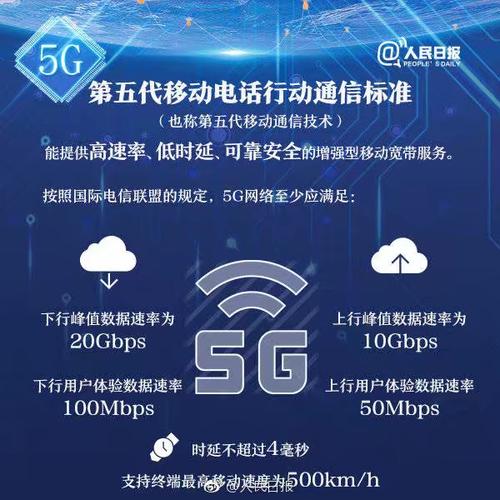 5G中怎样提高传输速率（提升5g网络）-图2