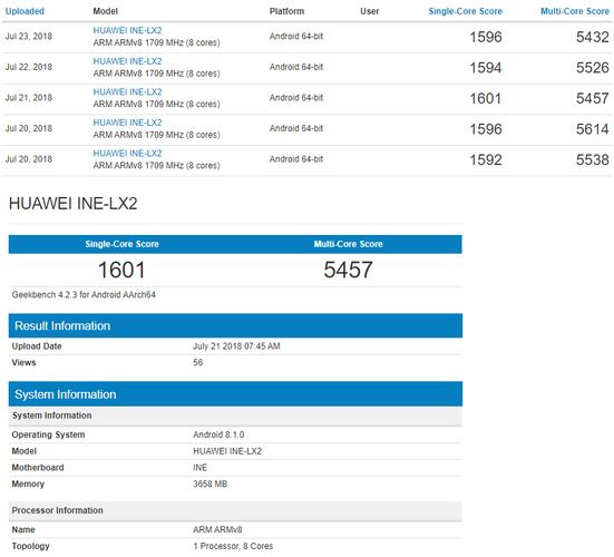 包含820单核Geekbench跑分的词条-图2