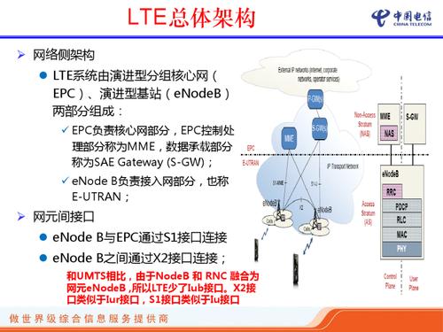 lte传输模式协议（lte无线传输技术）