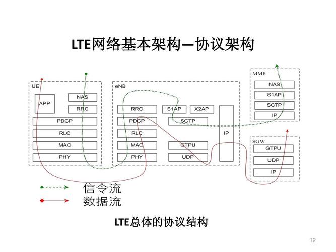 lte传输模式协议（lte无线传输技术）-图2