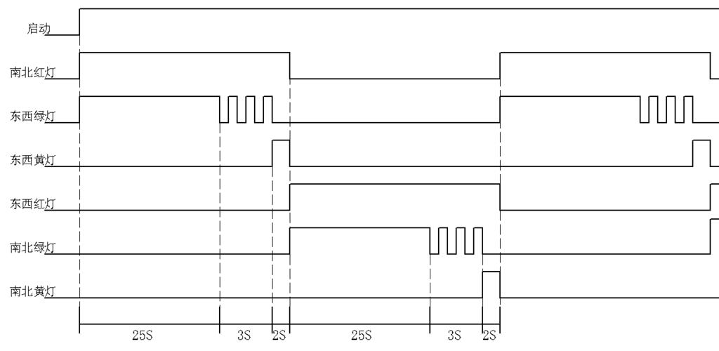 波形图传输延迟时间（波形图时序图）