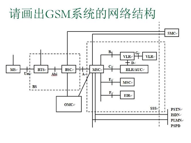 gsm传输原理（gsm模块传输距离）-图1