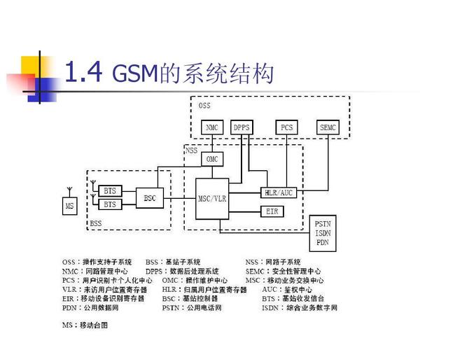 gsm传输原理（gsm模块传输距离）-图3