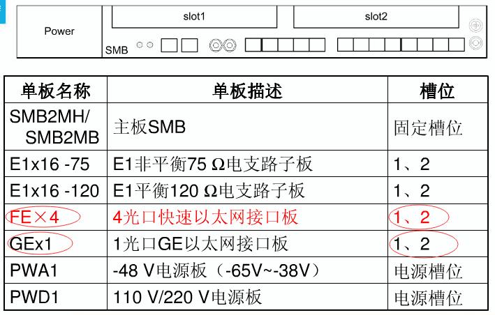 PTN传输误码高（传输误码率怎么计算）