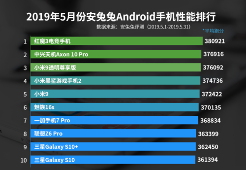 跑分高名牌手机的简单介绍-图3