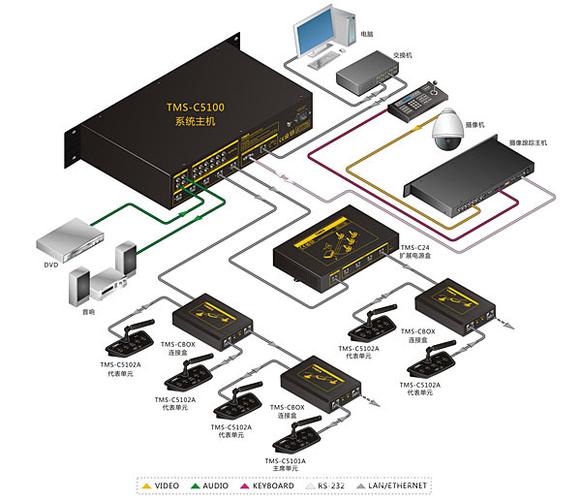 网线传输模拟信号（网线转模拟）-图3