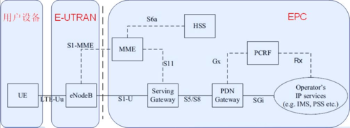 lte4中传输模式（lte网络中传递哪两种类型的信息）-图2