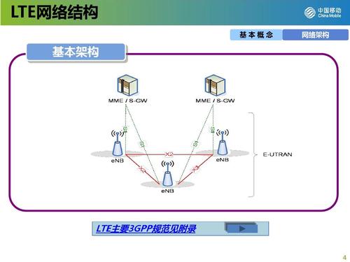 lte4中传输模式（lte网络中传递哪两种类型的信息）-图3