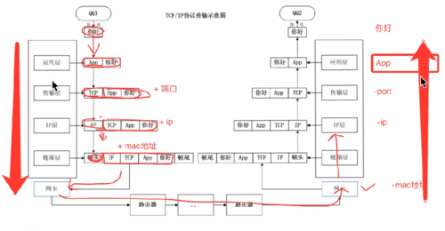 tcpip传输线（tcp 传输）-图1