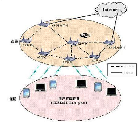 wimax无线传输（wifi无线传输）-图2