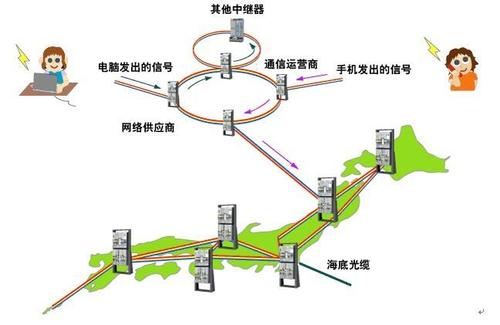 声音能用光纤传输吗（光纤通信能不能传递声音信息）-图3