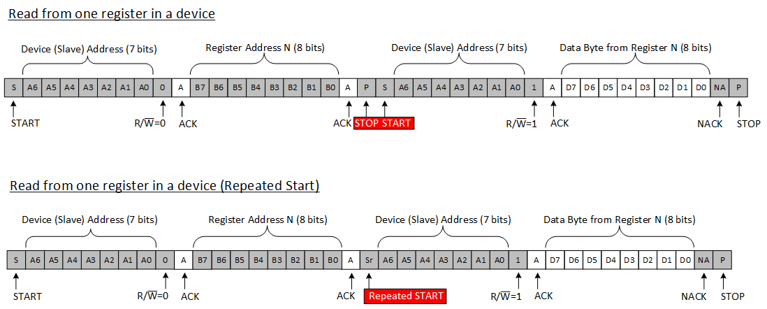 iic传输格式（i2c传输）