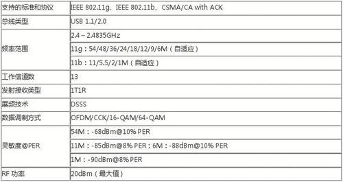 工业无线网卡传输速率（工业无线网卡传输速率要求）-图3