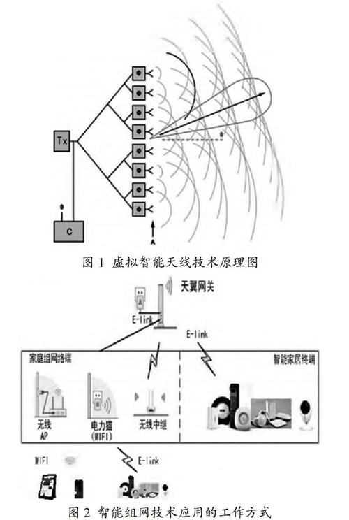 wlan的无线传输的电磁干扰中（哪些是无线传输的干扰因素）-图1