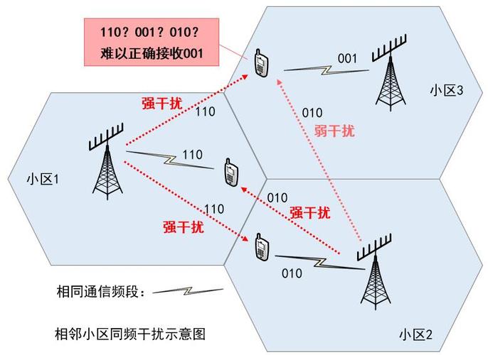 wlan的无线传输的电磁干扰中（哪些是无线传输的干扰因素）-图3