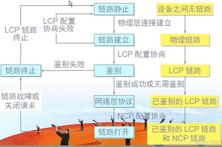 透明传输怎么解决（透明传输怎么实现）-图3