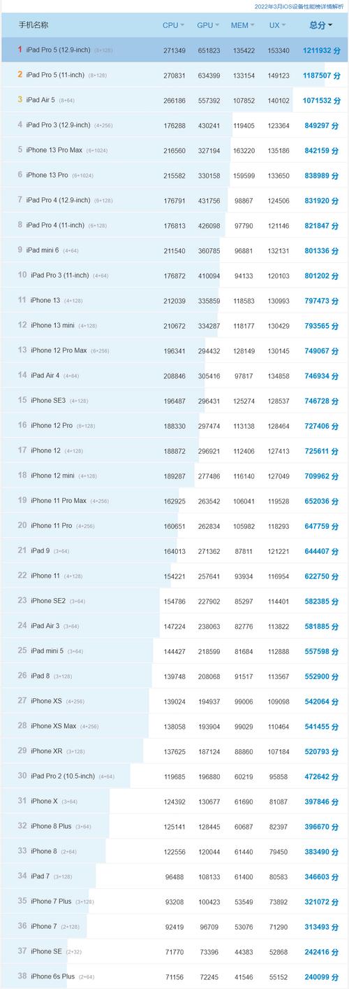 手机排行榜跑分的简单介绍-图3