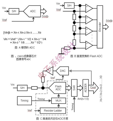 cmos的信号传输原理图（cmos的信号传输原理图是什么）-图2