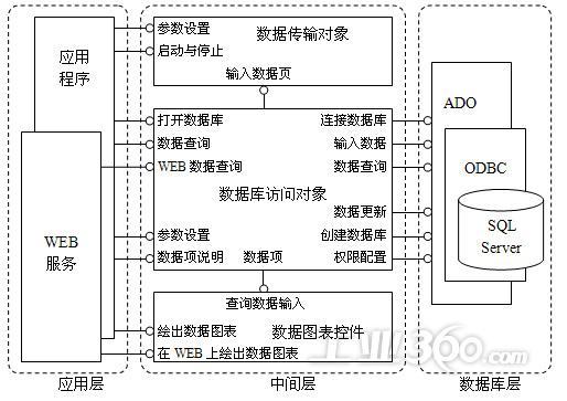 数据传输接口tvs选择（数据传输服务 dts）-图2