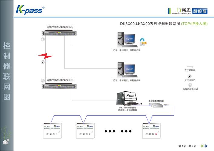 数据传输接口tvs选择（数据传输服务 dts）-图1