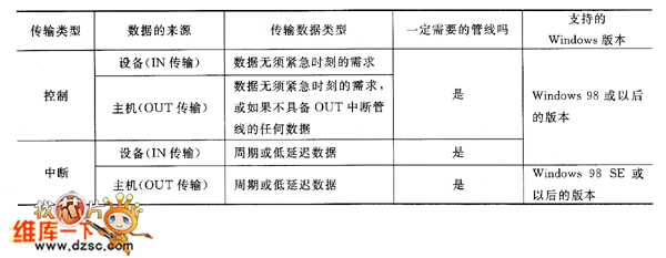 hid传输速率（hc05传输速率）-图2