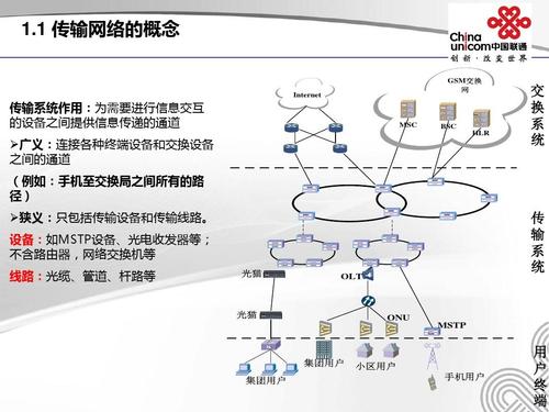 传输网的特点（传输网的特点不包括）-图3