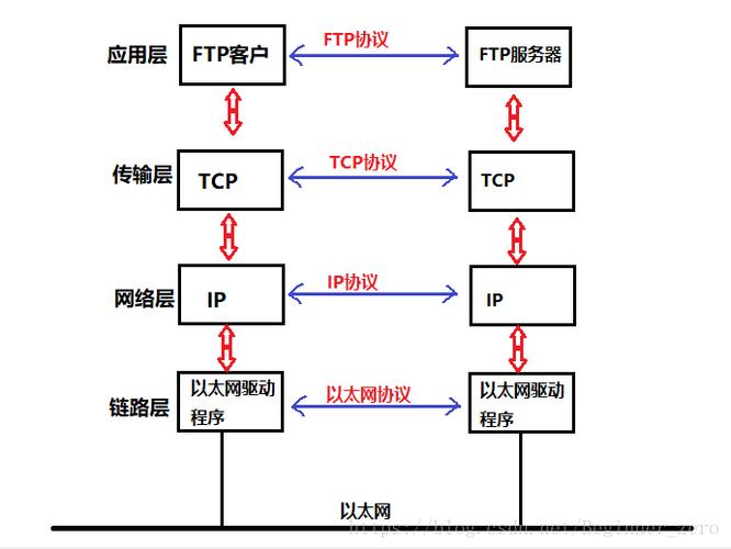 传输网络的原理（传输网络的原理和方法）-图2