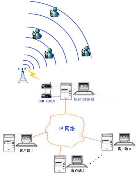 传输网络的原理（传输网络的原理和方法）-图3