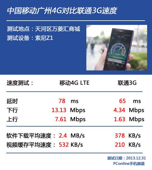 3G的传输距离（4g传输效率是3g的多少倍）-图2